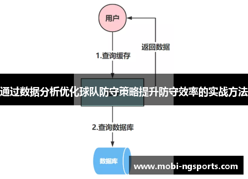 通过数据分析优化球队防守策略提升防守效率的实战方法