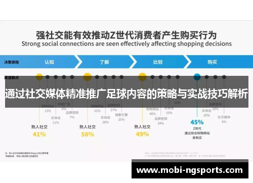 通过社交媒体精准推广足球内容的策略与实战技巧解析