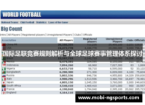 国际足联竞赛规则解析与全球足球赛事管理体系探讨