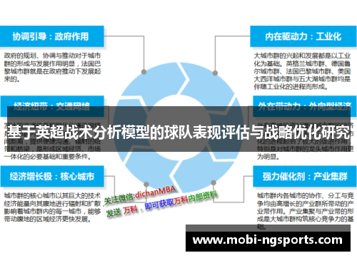 基于英超战术分析模型的球队表现评估与战略优化研究