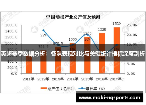 英超赛季数据分析：各队表现对比与关键统计指标深度剖析