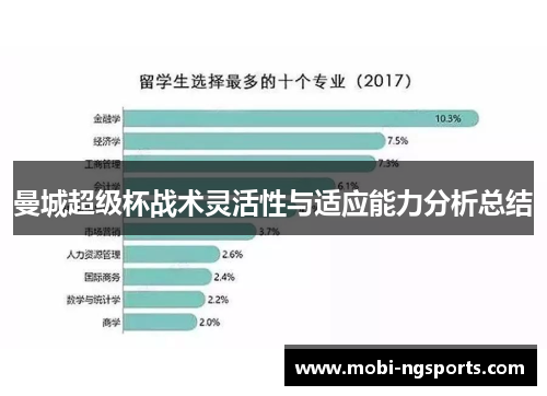 曼城超级杯战术灵活性与适应能力分析总结