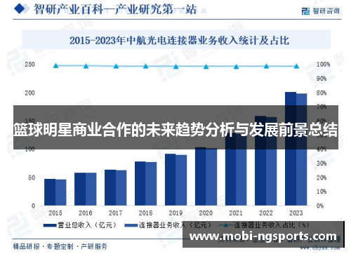 篮球明星商业合作的未来趋势分析与发展前景总结