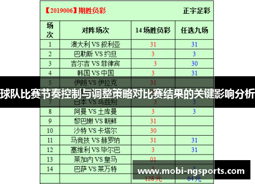 球队比赛节奏控制与调整策略对比赛结果的关键影响分析