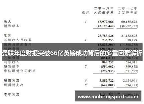 曼联年度财报突破66亿英镑成功背后的多重因素解析