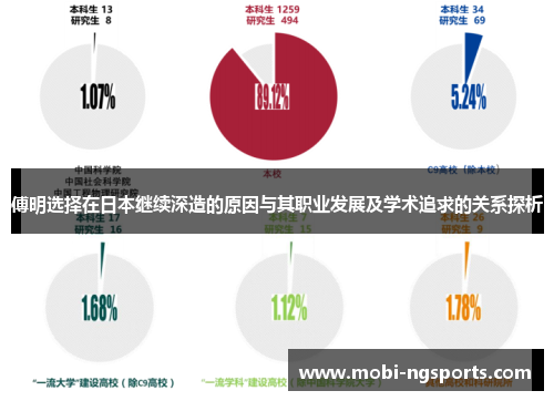 傅明选择在日本继续深造的原因与其职业发展及学术追求的关系探析