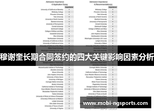 穆谢奎长期合同签约的四大关键影响因素分析