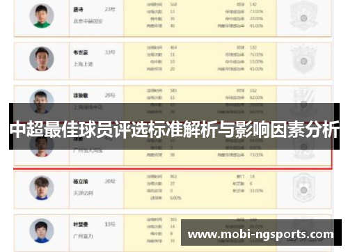 中超最佳球员评选标准解析与影响因素分析