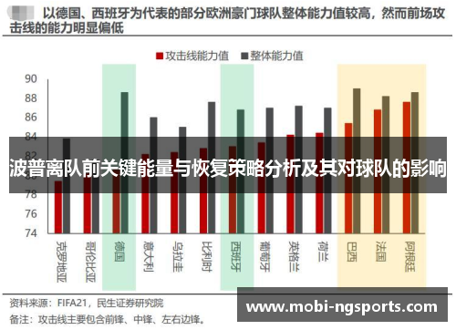波普离队前关键能量与恢复策略分析及其对球队的影响
