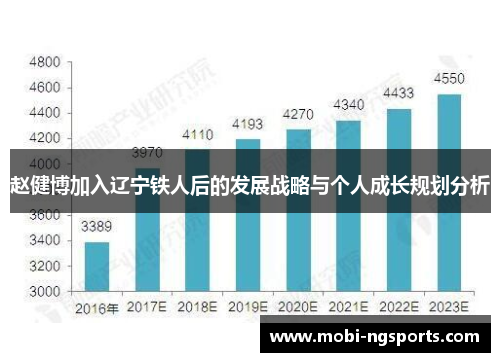 赵健博加入辽宁铁人后的发展战略与个人成长规划分析