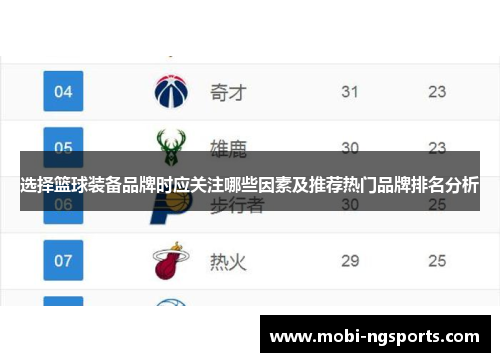 选择篮球装备品牌时应关注哪些因素及推荐热门品牌排名分析